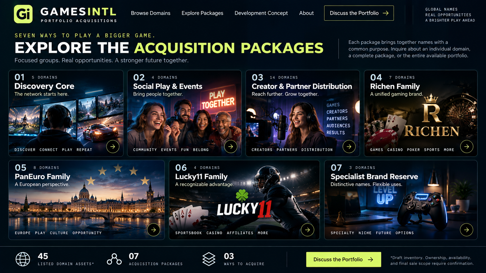 Visual overview of the seven GamesIntl acquisition packages
